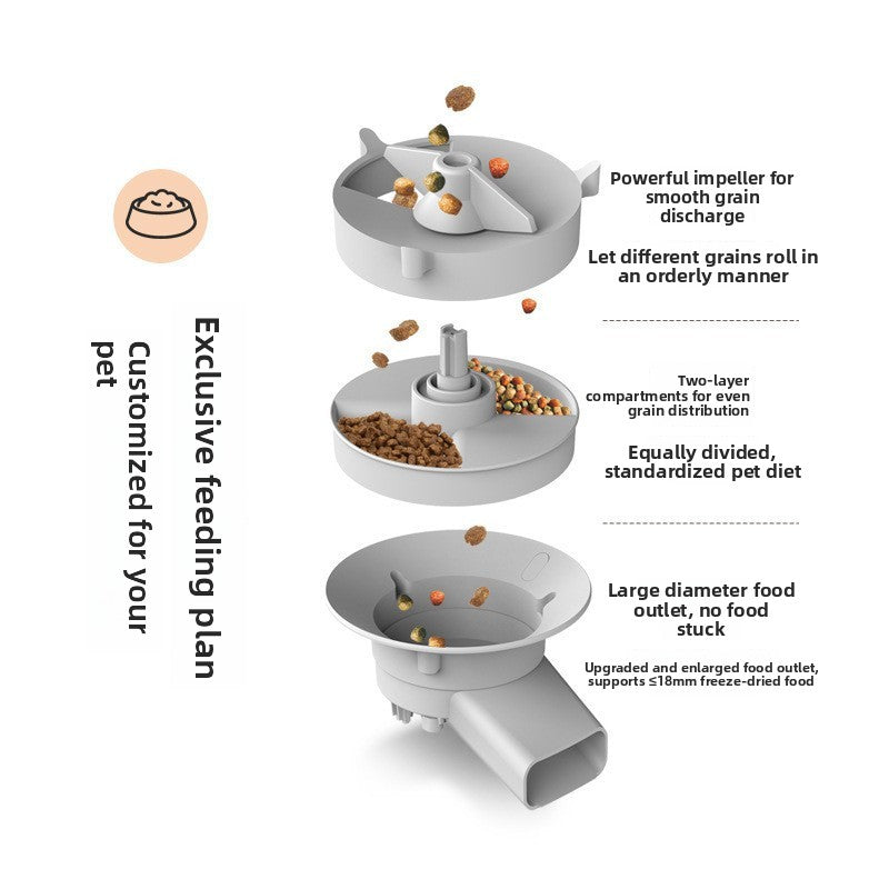 Automatic pet feeder